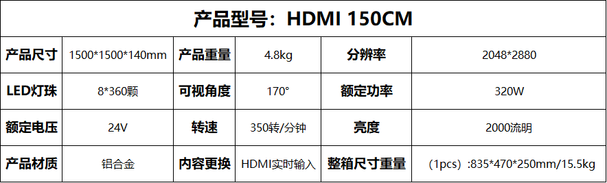 HDMI 150表.png