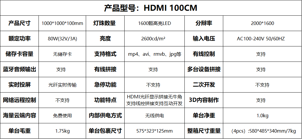 HDMI 100表.png